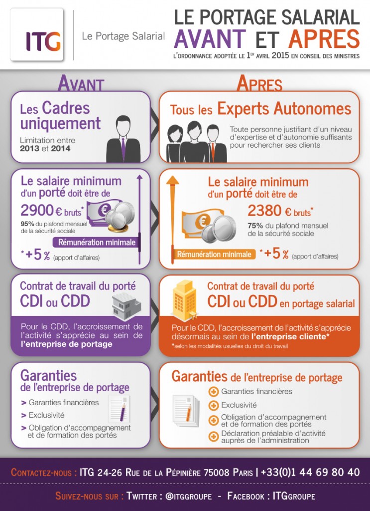 infographie portage salarial ordonnance avril 2015